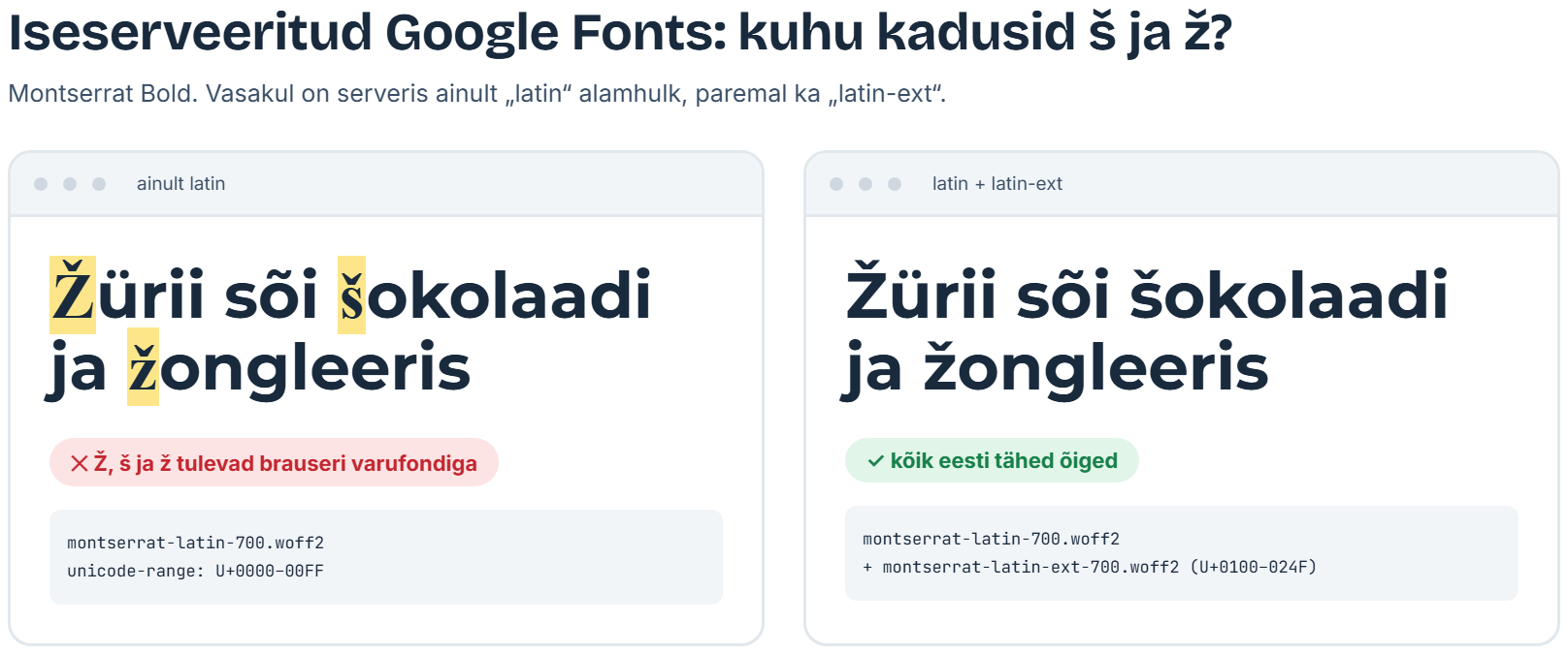 Montserrat Bold veebis: ainult latin-alamhulgaga tulevad Ž, š ja ž teise fondiga, latin-ext alamhulgaga on kõik eesti tähed õiged